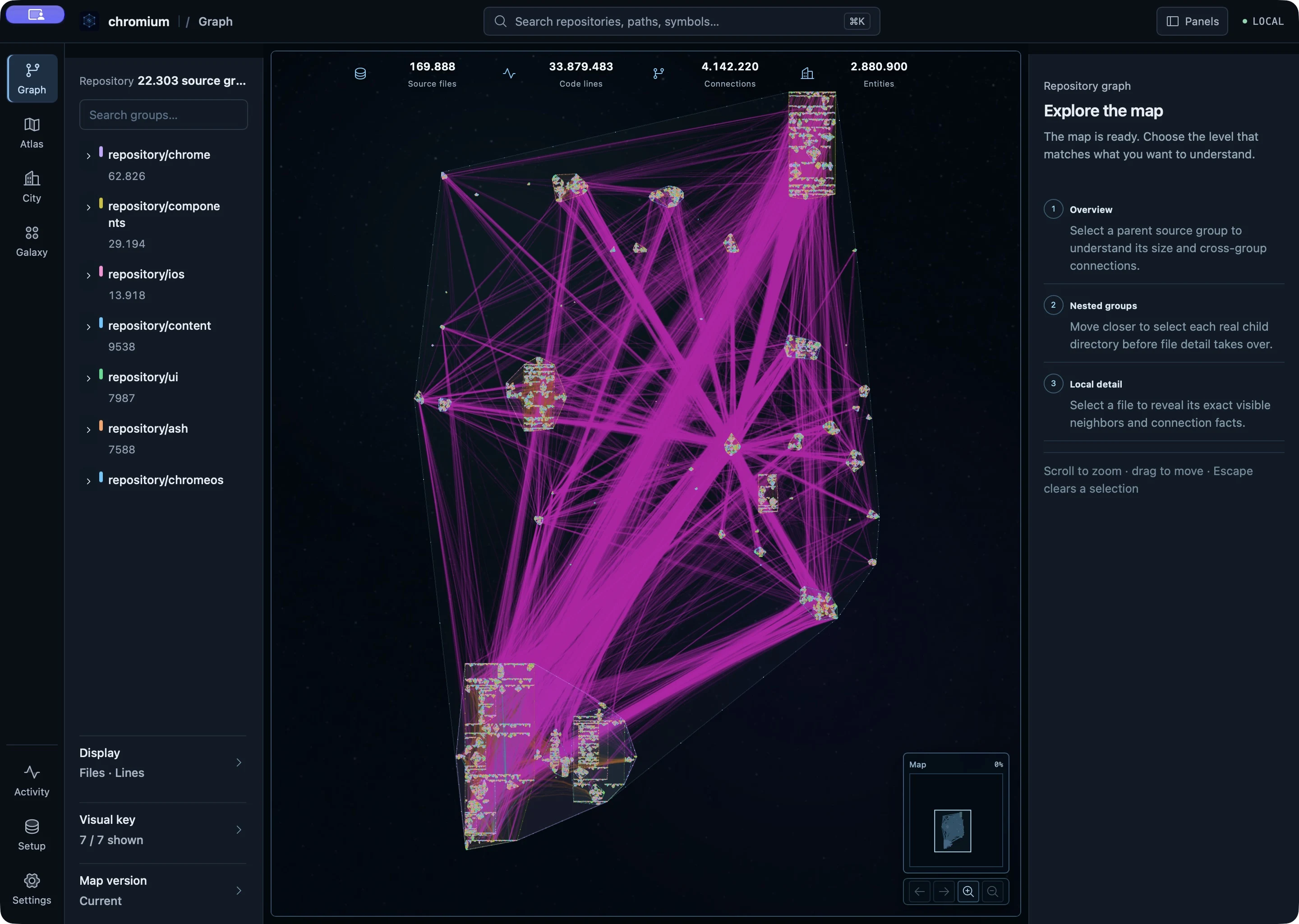 Chromium repository open in SRM Graph, showing source districts and visible magenta cross-root routes